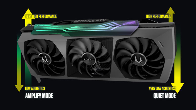 ZOTAC AMP Extreme Holo GeForce RTX 3080 Ti Video Card ZT-A30810B